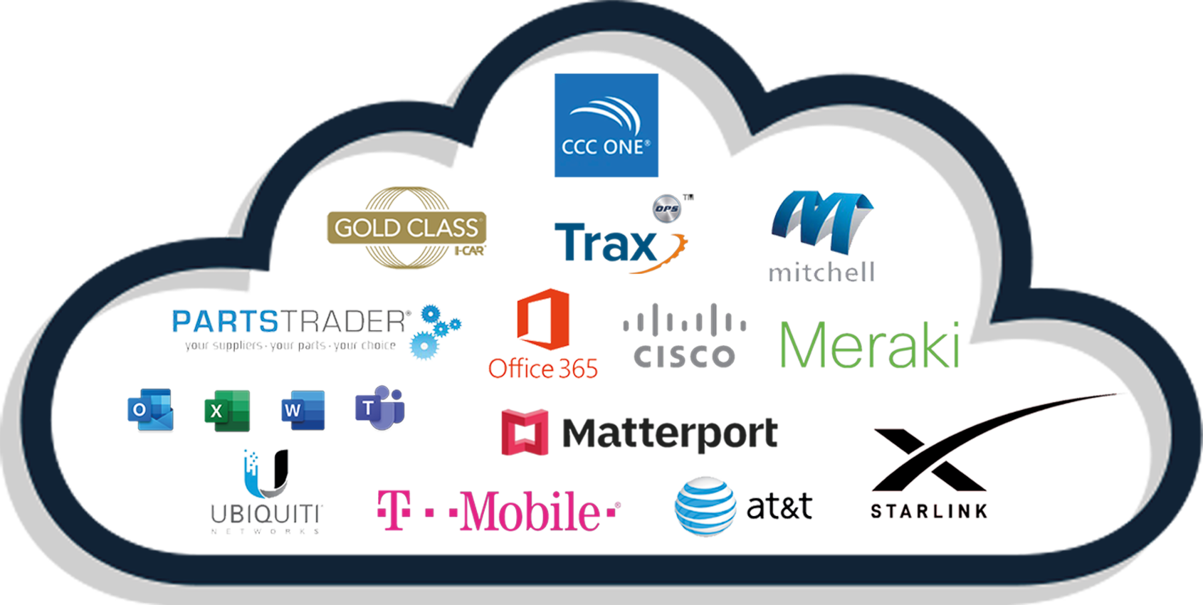 Hypercloud Pro - Powering Auto Collision Industry with Smart Tech